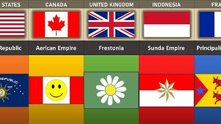 Micronations of Different Countries [upl. by Nalda]