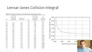 Mass Transfer in English  12  Estimating binary gas diffusivity using Hirschfelders equation [upl. by Dragelin]