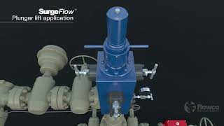 SurgeFlow™ Wellhead Solution [upl. by Julianne]