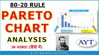 What is PARETO ANALYSIS amp Howto MAKE a PARETO CHART in MS Excel Explained in Hindi हिंदी में [upl. by Tioneb]