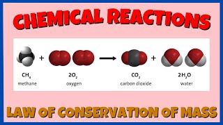 Representing Chemical Reactions  Law of Conservation of Mass  Antoine Lavoisier [upl. by Albie]