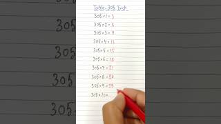 Table305 Trick  Maths Shortcut [upl. by Naimed50]