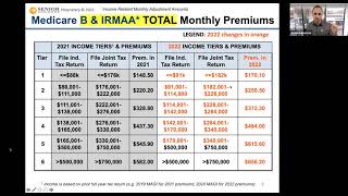 2022 Medicare Part B Premiums amp IRMAAs [upl. by Netsirc]