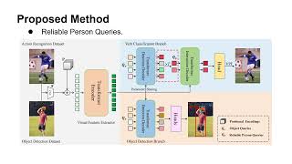 CVPR 2024 Disentangled Pretraining for HumanObject Interaction Detection [upl. by Reece651]