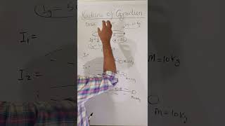 Radius Gyration of disc Moment of Inertia of disc [upl. by Nirrac]