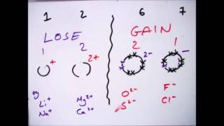 GCSE Chemistry 19 How do Ions form [upl. by London]