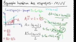 Equação horária dos espaços MUV  Física  Isso é Genial [upl. by Gwendolin]