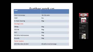 MDT Internal Medicine ECHO [upl. by Johnson102]