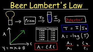 Beer Lamberts Law Absorbance amp Transmittance  Spectrophotometry Basic Introduction  Chemistry [upl. by Dace]