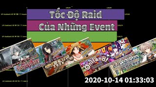 FateGrand Order  Tốc độ Raid của Những Event [upl. by Svirad584]