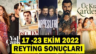 17  23 EKİM 2022 ARASINDA EN ÇOK İZLENEN DİZİLER  HAFTALIK DİZİ REYTİNGLERİ  CAST CV [upl. by Xilef73]