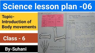 Science lesson plan for class 6th7th or 8th for BEd amp BElEd👍topic Sound physics lesson plan [upl. by Karita290]