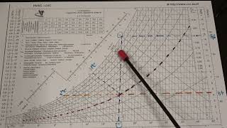 diagramme de lair humide N°3 humidité relative et absolue [upl. by Dayiz]