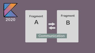 Aligning Divs Side by Side CSS amp HTML tutorial [upl. by Trebliw381]