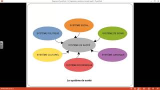 INFSPM BATNA  01 Cours santé publique S1TCDr TOURECHE Khadidja épidémiologisteSEMEP CHU Batna [upl. by Notnirt]