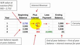 Loan Amortization Single Ballon Payment Accounting Calculations amp Journal Entries [upl. by Emiatej]