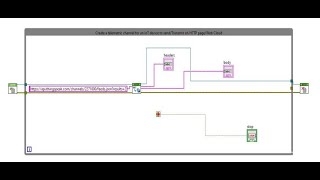 Creating a telemetric channel for an IoT device to sendTransmit on HTTP pageWeb Cloud  Ruthvik [upl. by Lenra]