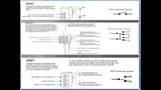 Electrical Switches Working Animation SPST  SPDT DPST DPDT Electrical amp Automation [upl. by Emogene]