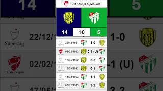 Ankaragücü 🆚 Bursaspor 1972  2022 futbol [upl. by Nnyleuqcaj532]