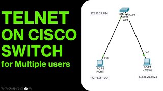 How to Enable Telnet on Cisco Switches in Hindi  Learn Telnet on Cisco Switches  Enable Telnet [upl. by Michal]