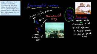 7 Effect of air pollution HSC chemistry [upl. by Arihsat]