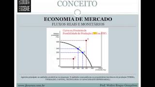 AULA DE ECONOMIA  BENS E SERVIÇOS [upl. by Daahsar]