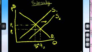 Subsidy Effects on Market Equilibrium [upl. by Kcuhc450]