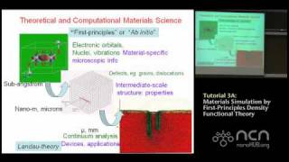 Tutorial 3a Materials Simulation by FirstPrinciples Density Functional Theory I [upl. by Bertolde]