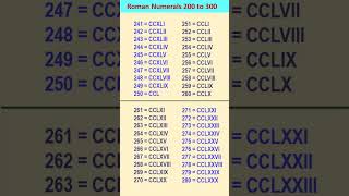 Roman Numbers from 200 to 300  How to write Roman Numerals from 200 to 300 [upl. by Nnylidnarb]