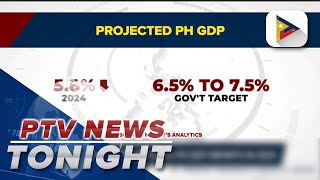 Moody’s forecasts 58 PH GDP growth in 2024 [upl. by Ykroc]