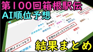 【箱根駅伝2024】AI順位予想－結果まとめ [upl. by Ghassan]