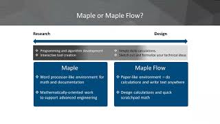 Introducing Maple Flow A Freeform Whiteboard for Design Calculations [upl. by Castra]