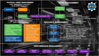 iAPSCC® Reliability Asset Management Program RAMP [upl. by Rochkind]