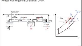 ME4293 Brayton Cycle 2 Spring2015 [upl. by Amikat]