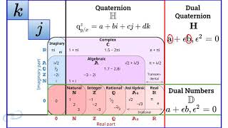 CUATERNIONES DUALES  zDynamics [upl. by Osbourne]