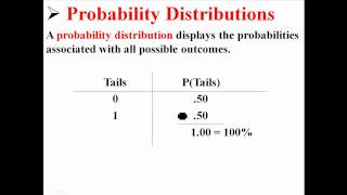 Discrete Probability Distributions [upl. by Ariat]