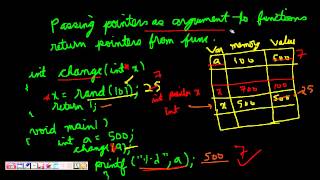 C Programming Pointers Argument to Function Pointers as Return Type Lesson5 [upl. by Auqinet]