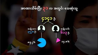 RFA နေ့စဉ်တိုက်ရိုက်ထုတ်လွှင့်ချက် ၂ဝ၂၃ အောက်တိုဘာ ၇ ရက် မနက်ပိုင်း [upl. by Tichon207]