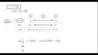 ｢個別の金属の性質｣講義１：高校化学解説講義 [upl. by Gutow]