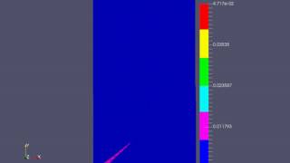 biaxial compression testshear band formation [upl. by Rambort]