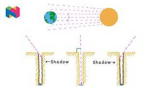 Eratosthenes Measures the Circumference of the Earth  Popular Maths  Nagwa [upl. by Ytirehc]