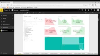 SolarWinds PowerBI Dashboard Overview [upl. by Lindon]