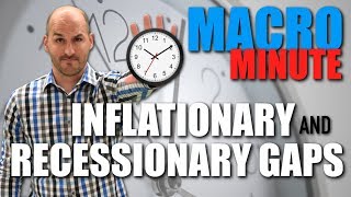 Macro Minute  Inflationary and Recessionary Gaps [upl. by Racso674]