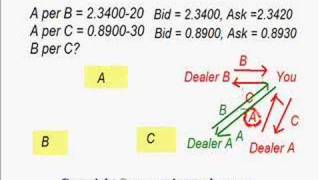 Cross Exchange Rate with BidAsk Spread [upl. by Renard994]