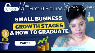 Pt 3 Small Business Growth Stages amp How To Graduate [upl. by Oigroig]