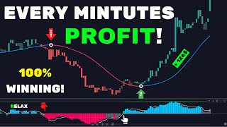 Best FREE Profitable Trading Indicator On TradingView give perfect signal [upl. by Bette]