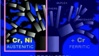 El acero inoxidable contra la corrosión tipos de acero inoxidable  vídeo en español [upl. by Irab]