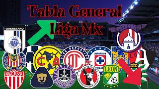 TABLA GENERAL de la LIGA MX 2024 [upl. by Ross]