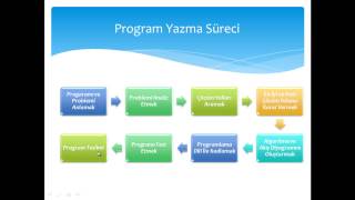 00 Algoritma ve Programlamaya Giriş [upl. by Kimberley]