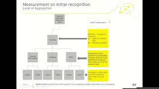 Webinar  IFRS 17 Insurance Contracts [upl. by Annoid]